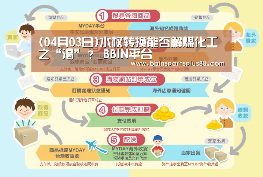 (04月03日)水权转换能否解煤化工之“渴”？_BBIN平台(图2)